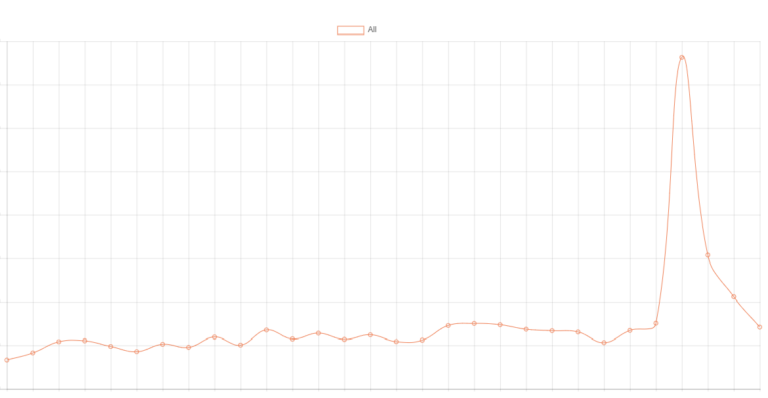 Proactive hosting service like BigScoots can improve your WordPress blog with 24/7 support, seamless migrations & more!