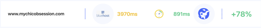 My Chic Obsession, a WordPress fashion blog, found 24/7 support, seamless migrations, site backups, and more with BigScoots!