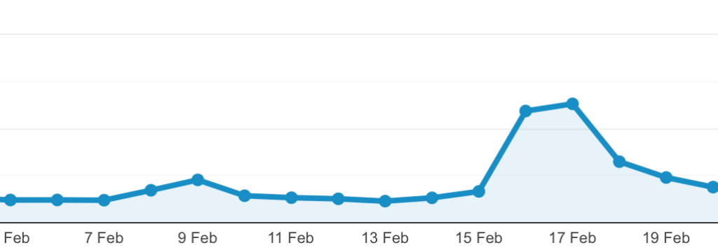 Sites with increased traffic can only benefit from fully managed WordPress hosting with BigScoots!
