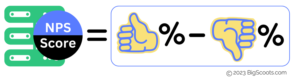 This image shows how NPS scores are calculated by manged WordPress hosting providers.