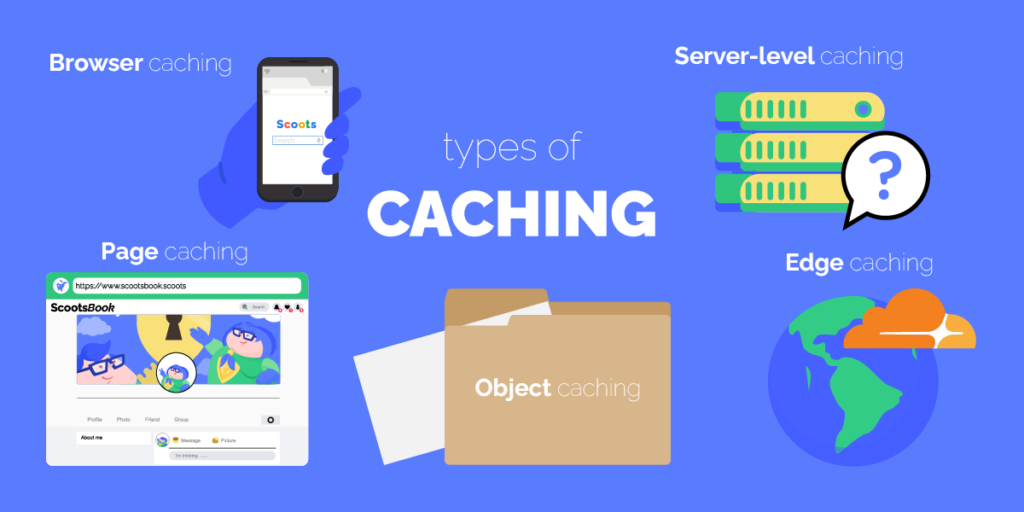 Types of caching