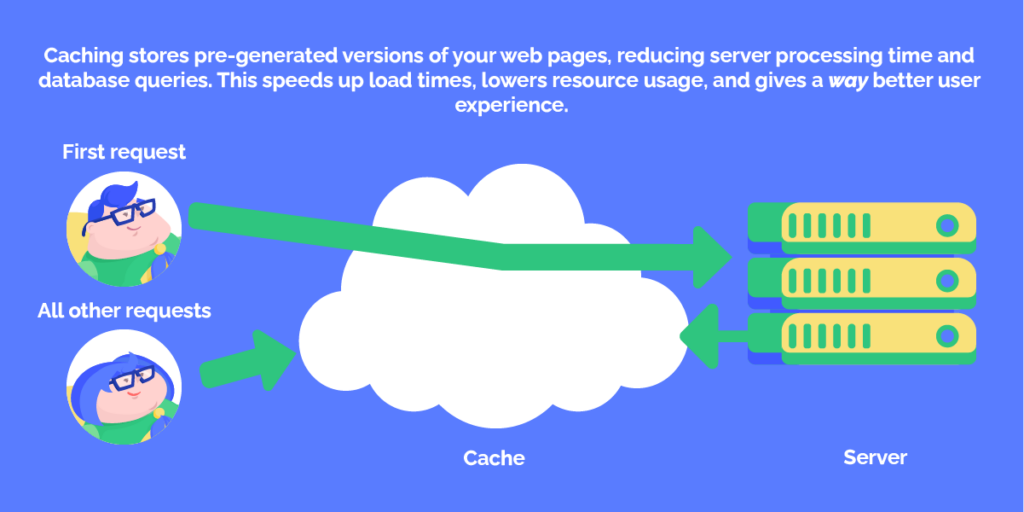 Why caching