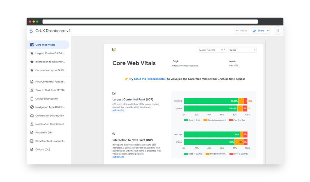 The CrUX dashboard in action