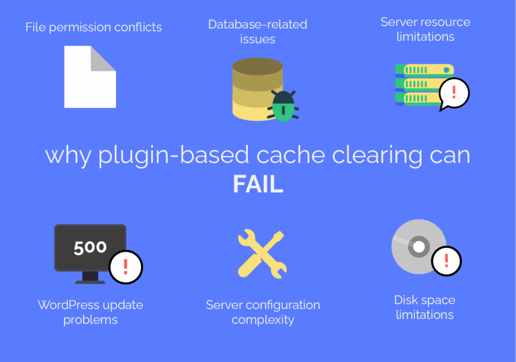 Why plugin-based cache clearing can fail