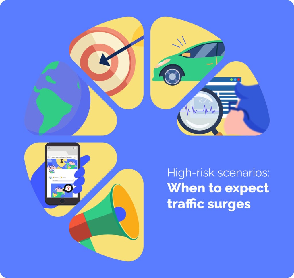 High-risk scenarios: when to expect traffic surges