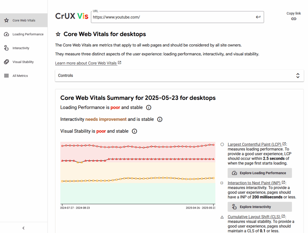 YouTube Core Web Vitals