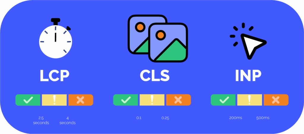 LCP, CLS, and INP explained