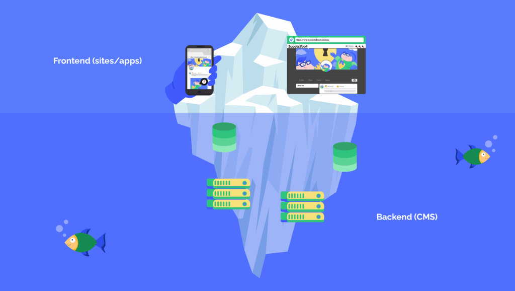 Backend and frontend explained