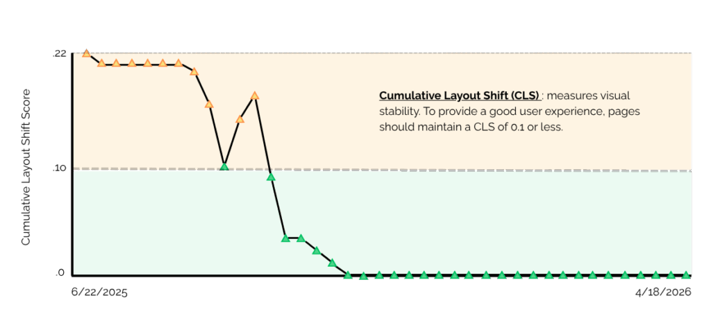 graph showing mexico news daily CLS reduction